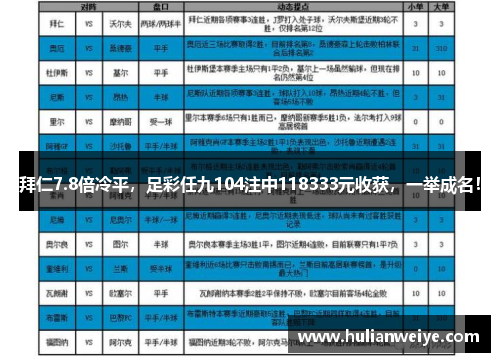 拜仁7.8倍冷平，足彩任九104注中118333元收获，一举成名！