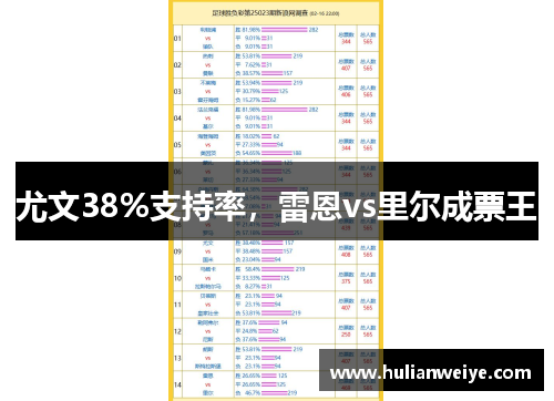 尤文38%支持率，雷恩vs里尔成票王